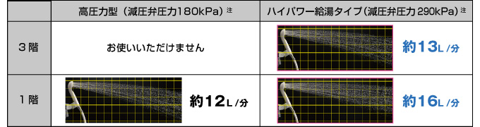 三菱エコキュート パワフルで爽快な使い心地「ハイパワー給湯」