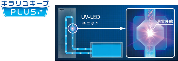 三菱電機エコキュートをお得に交換！最大79％OFF！｜エコキュートの見積り・交換工事の事なら【住設ドットコム：エコキュート館】