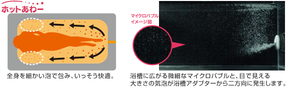 三菱エコキュート 微細な泡でお肌もうるおうマイクロバブル入浴「ホットあわー」