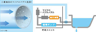 栓を抜くだけ!のふろ配管自動洗浄 「バブルおそうじ」がパワーアップ!