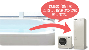 残り湯の熱を回収して効率的に活用する新機能「ホットりたーん」