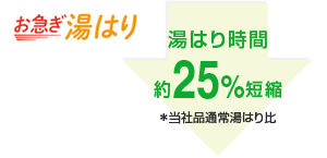 時短もしっかりアシスト「お急ぎ湯はり」