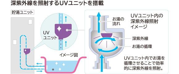 「きらりUVクリーン」