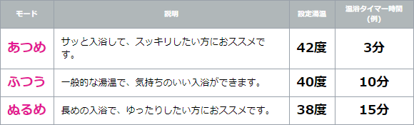 パナソニックエコキュートをお得に交換 最大62 Off エコキュートの見積り 交換工事の事なら 住設ドットコム エコキュート館