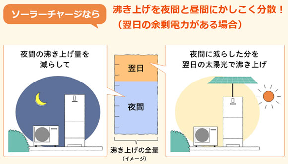 パナソニック(Panasonic)エコキュートをお得に交換！｜エコキュートの見積り・交換工事の事なら【住設ドットコム：エコキュート館】