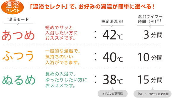 パナソニック エコキュート 3つの快適な温浴モードを選択可能!