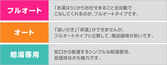 フルオート:オート:給湯専用
