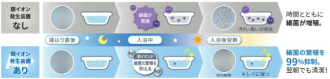 東芝エコキュート 覗いてみよう!銀イオンのおふろの中!
