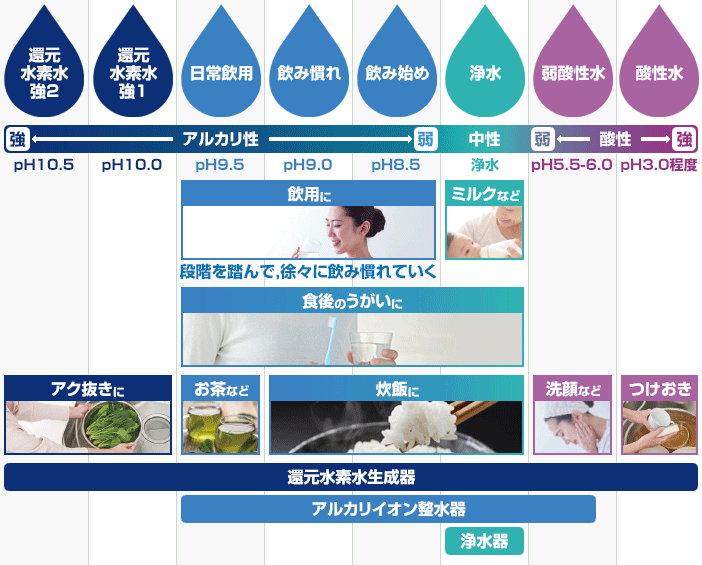 パナソニックのおすすめ浄水器なら住設ドットコム！