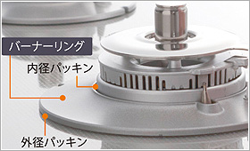 気になるバーナー周辺の汚れもしっかり防ぐ