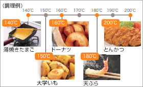 低荷重温度センサー/コンロ調理タイマー