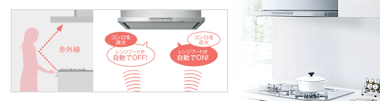 ビルトインガスコンロの機能から選ぶ｜ビルトインガスコンロの事なら住設ドットコム