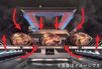 選び方：グリル：水なし両面焼き