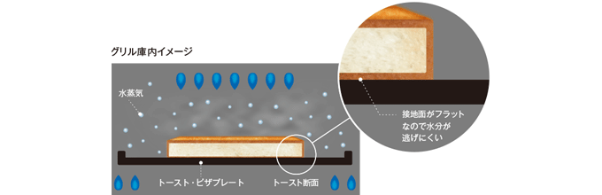 ガス×プレートで完成する理想のトースト