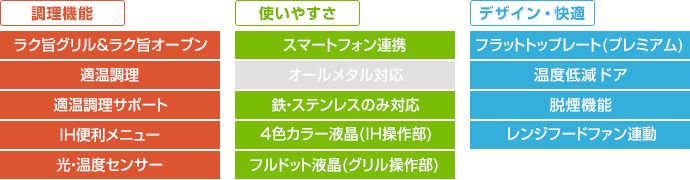 日立 ビルトインIHコンロ:M150Tシリーズの主な機能