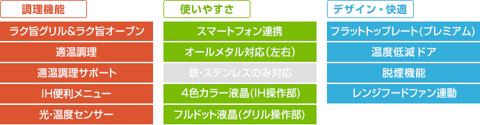 日立 ビルトインIHコンロ:M350Tシリーズの主な機能
