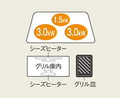 Kシリーズ:加熱タイプ