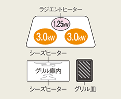 Lシリーズ:加熱タイプ