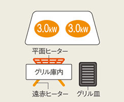 XJシリーズ:加熱タイプ