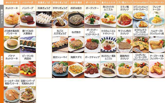 パナソニック IHコンロ:焼き物アシスト機能 調理メニュー一覧