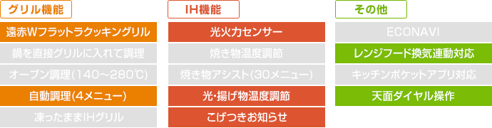 パナソニック ビルトインIHコンロ:XJシリーズの主な機能