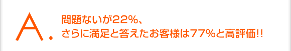 A.問題ないが22%、さらに満足と答えたお客様は77%と高評価!!