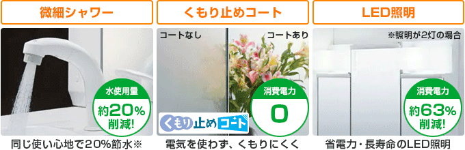LIXIL(INAX) オフト(oft):普段使いで、無理なく快適にエコ