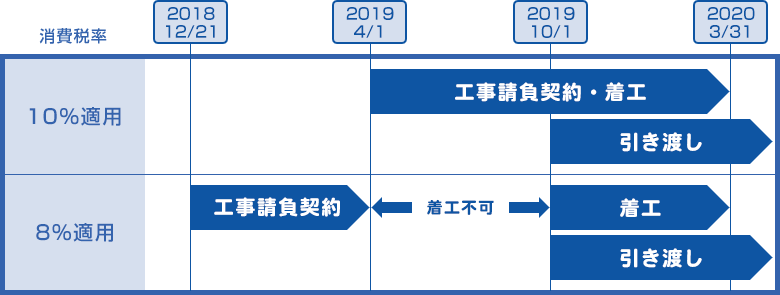 対象期間