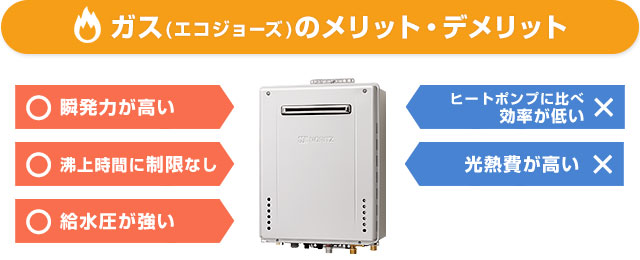 エコワン ハイブリッド給湯器のメリット デメリットとは ハイブリッド給湯器の取替 交換なら住設ドットコム