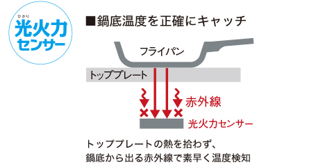 Ihクッキングヒーターの性能比較 Ihクッキングヒーターのことなら住設ドットコム