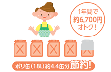 灯油ボイラーの灯油代を解説 給湯器の取替 交換工事なら住設ドットコム