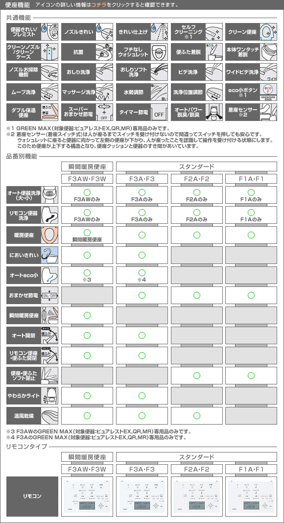 便座:TOTO:ウォシュレット アプリコット データ