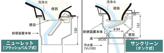 簡易水洗トイレの特徴・価格一覧：アサヒ衛陶｜トイレ(便器)の交換・リフォームなら住設ドットコム！