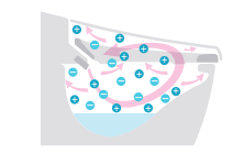 LIXIL(INAX)トイレ機能：鉢内除菌