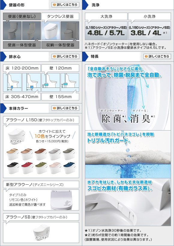 Panasonic:アラウーノL150/新型アラウーノ/アラウーノSⅡ