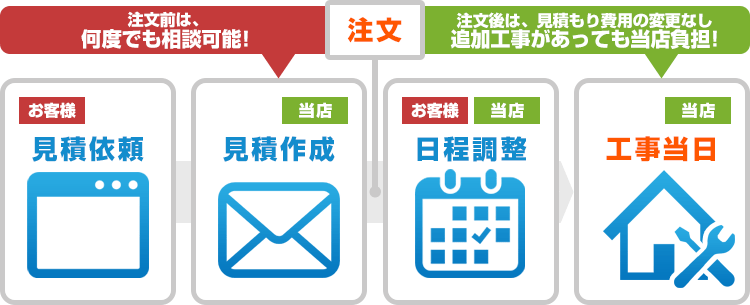住設ドットコムは明朗会計