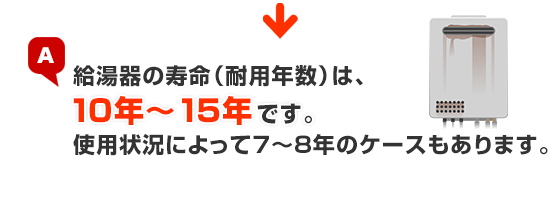 給湯器の寿命(耐用年数)は10年~15年です。使用状況によって7年~8年のケースもあります。