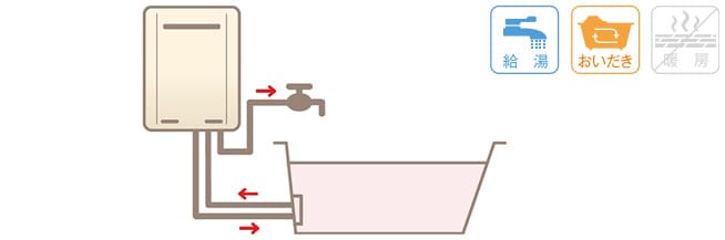 選び方：機能：ガスふろ給湯器