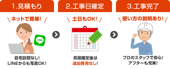 写真を送るだけ!給湯器交換までの流れ