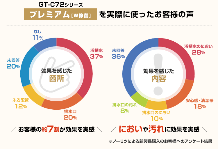 「プレミアム」を実際に使ったお客様の声