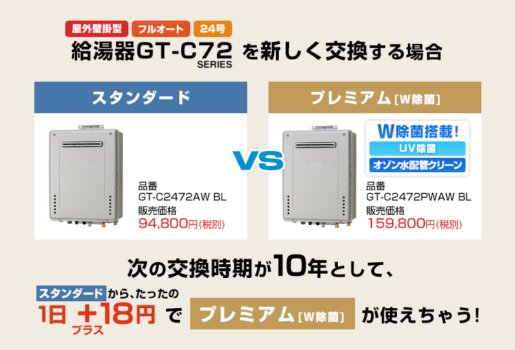 10年使用する場合の1日の費用差