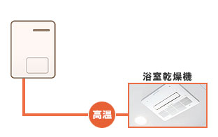 床暖房(温水暖房付き給湯器:熱源機) 1温度