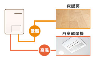 床暖房(給湯暖房機:熱源機)をお得に交換！【住設ドットコム】